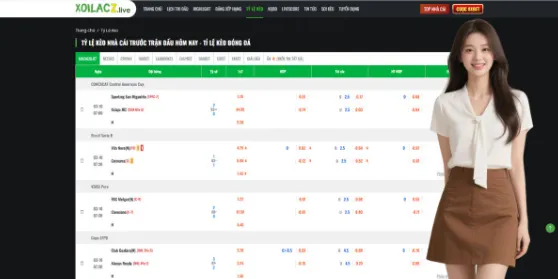 Tructiepbongda and Malaysia Betting Odds